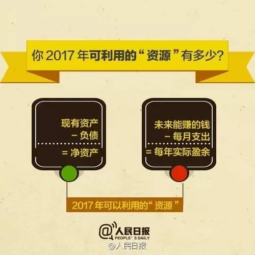 無論你的月收入多少，一定記得分成 3 份！