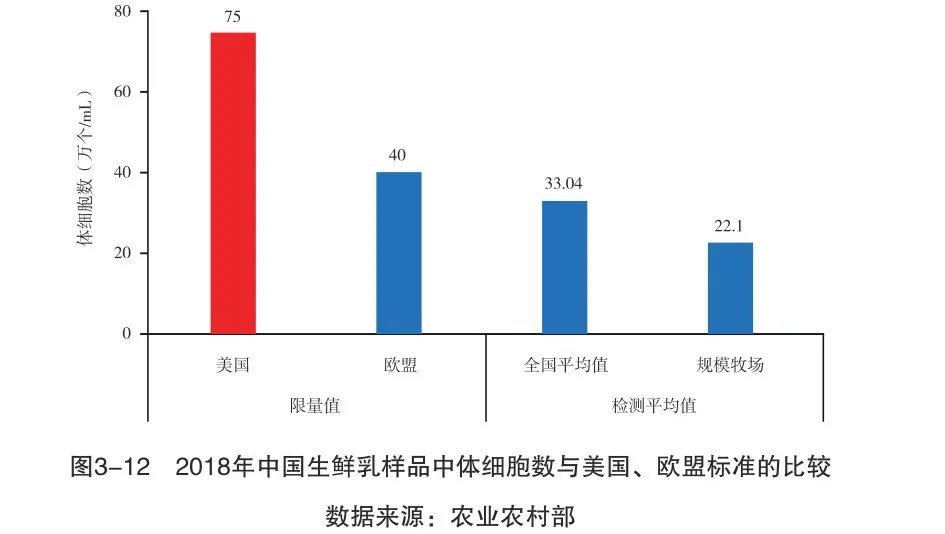 國產(chǎn)牛奶不安全沒營養(yǎng)？別被謠言忽悠了