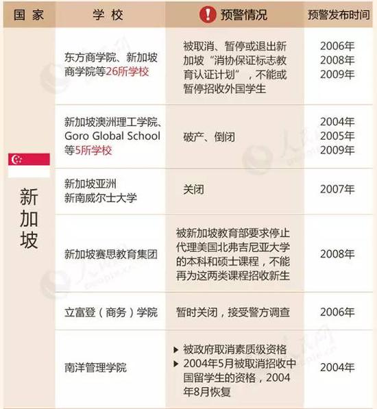 教育部留學預警：這88所海外院校先萬別去